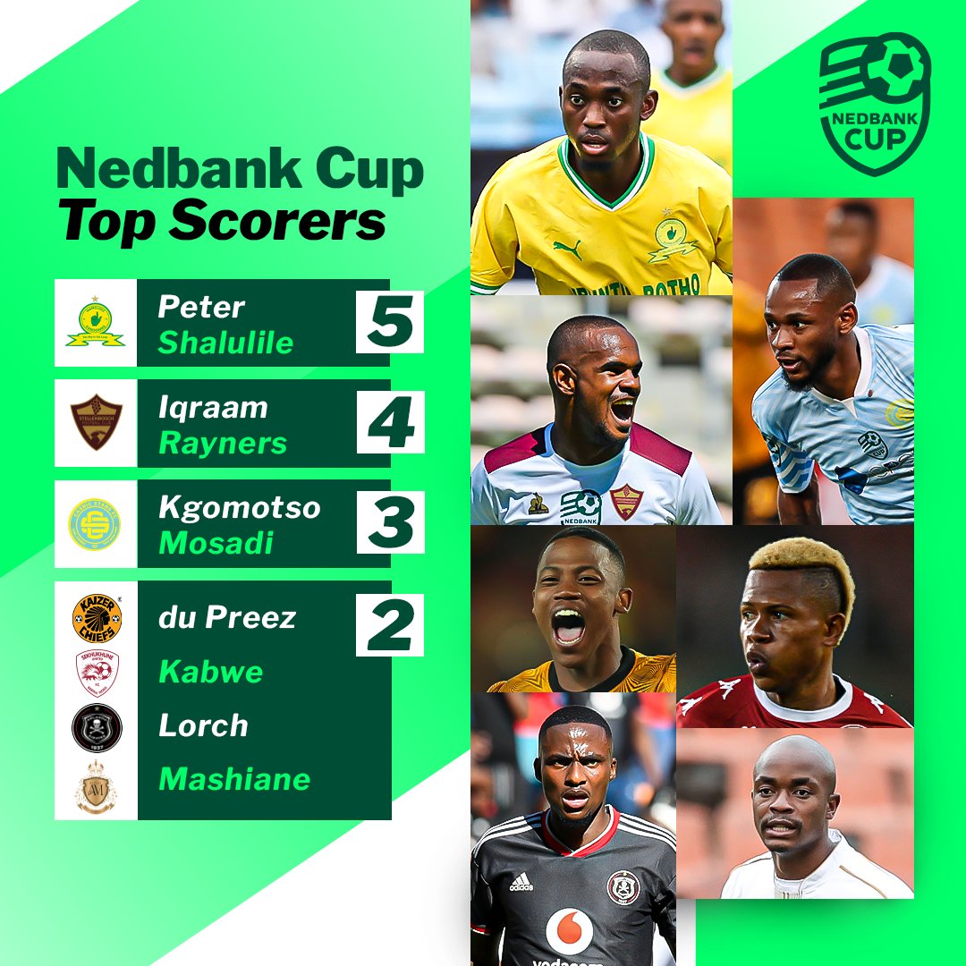 Nedbank Cup Top Goal Scorers 2024 Nedbank Cup Top Goal Scorers 2024