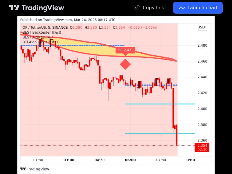 TradingView trade OP 5 minutes 