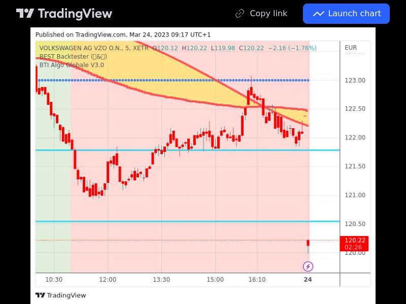 TradingView trade VOW3 5 minutes 