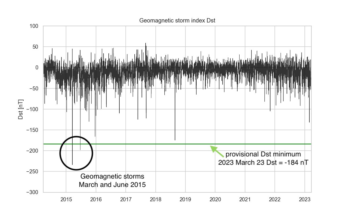 Christian Möstl tweet media