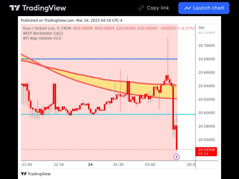 TradingView trade EURTRY 5 minutes