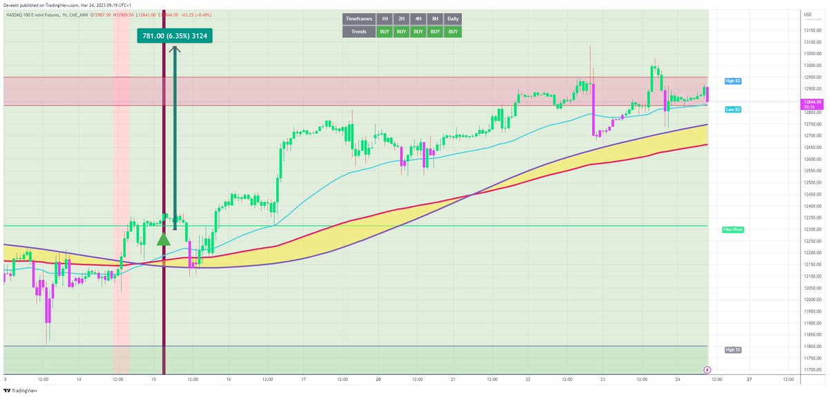 TradingView trade NQ1 NASDAQ H1  