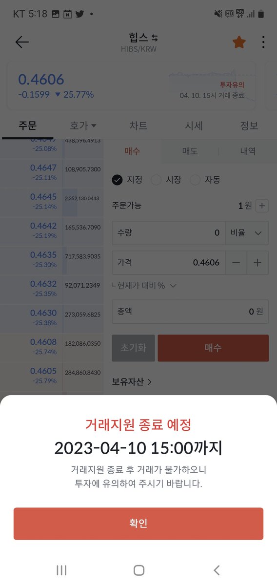 kangtiz's tweet photo. 힙스코인 상장폐지 결정되었네...예전에 좋은 서비스 같아서 다운받고 해봤는데 내가 할때는 서비스가 정상적으로 안되서 아쉬웠던...서비스가 핀터레스트와 비슷했지..얼마나 하락하고 언제 반등나올지 마지막 피날레가 끝나고 어찌될까... https://t.co/NkGapy0KMF