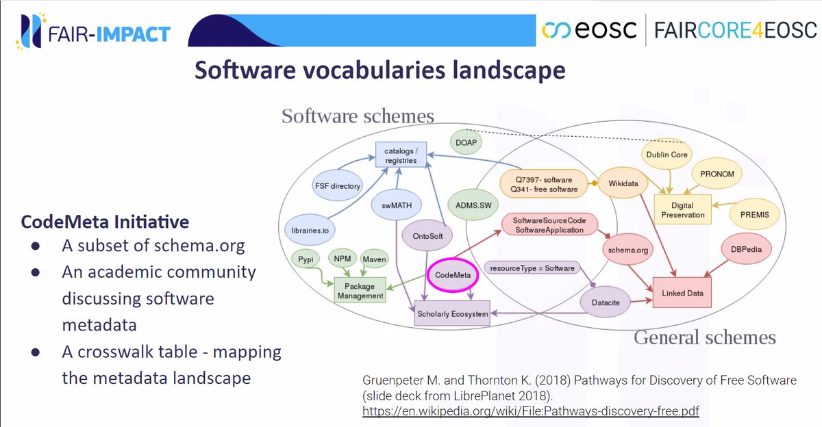 fairimpact_eu's tweet photo. @moraneottilia @SWHeritage is at #RDAPlenary #Gothenburg #FAIRImpact @FAIRCORE4EOSC workshop on #metadata for #FAIRdata. Its important for #datamanagers to become familiar with #software shcemes on metadata & know tools to help create metadata. Joins us! https://t.co/QUk3SiaokD https://t.co/7V4BWCVvgw
