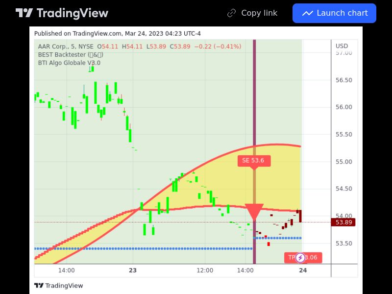 TradingView trade AIR 5 minutes 