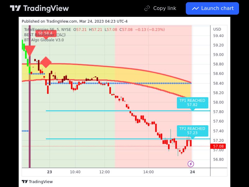 TradingView trade TTE 5 minutes 