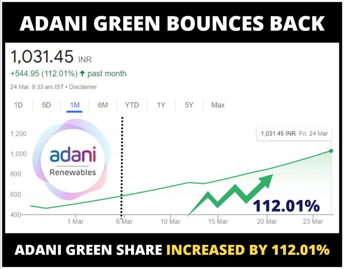Sometimes, the best things in life are right in front of us. Don't let the fear of missing out blind you from spotting a multi-bagger!
#Adani
#AdaniGroup
#AdaniGreenEnergy
#StocksToBuy