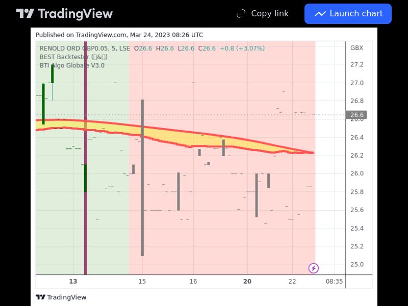 TradingView trade RNO 5 minutes 