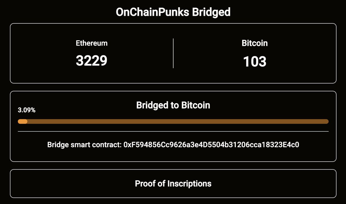 Kofi_Punkblaq's tweet photo. @BombNFTs @OnChainPunks has created the first ETH to BTC bridge, Inscribed the largest number of Ordinals 3332 supply. JUST THE BEGINNING🫡
Organic community 🫂.
##OnChainPunks #OCPunks #BTC #OrdinalsNFT https://t.co/CAN5xWbIJD