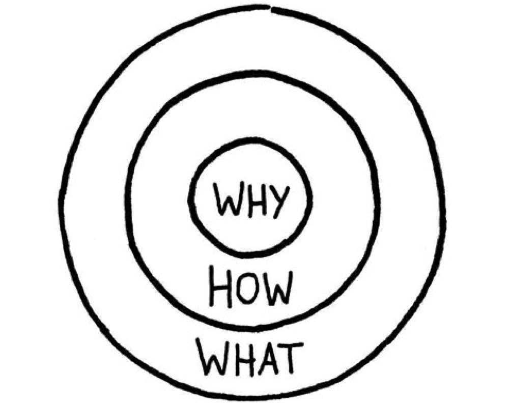 In september 2020 wordt aan SESAM gevraagd of zij behulpzaam kan zijn bij de versterking van het kernteam van het BIC (Bezinnings- en Inspiratie Centrum) in Lochem. Lees het blog hier:
sesamacademie.nl/pages/sesam/Ac…