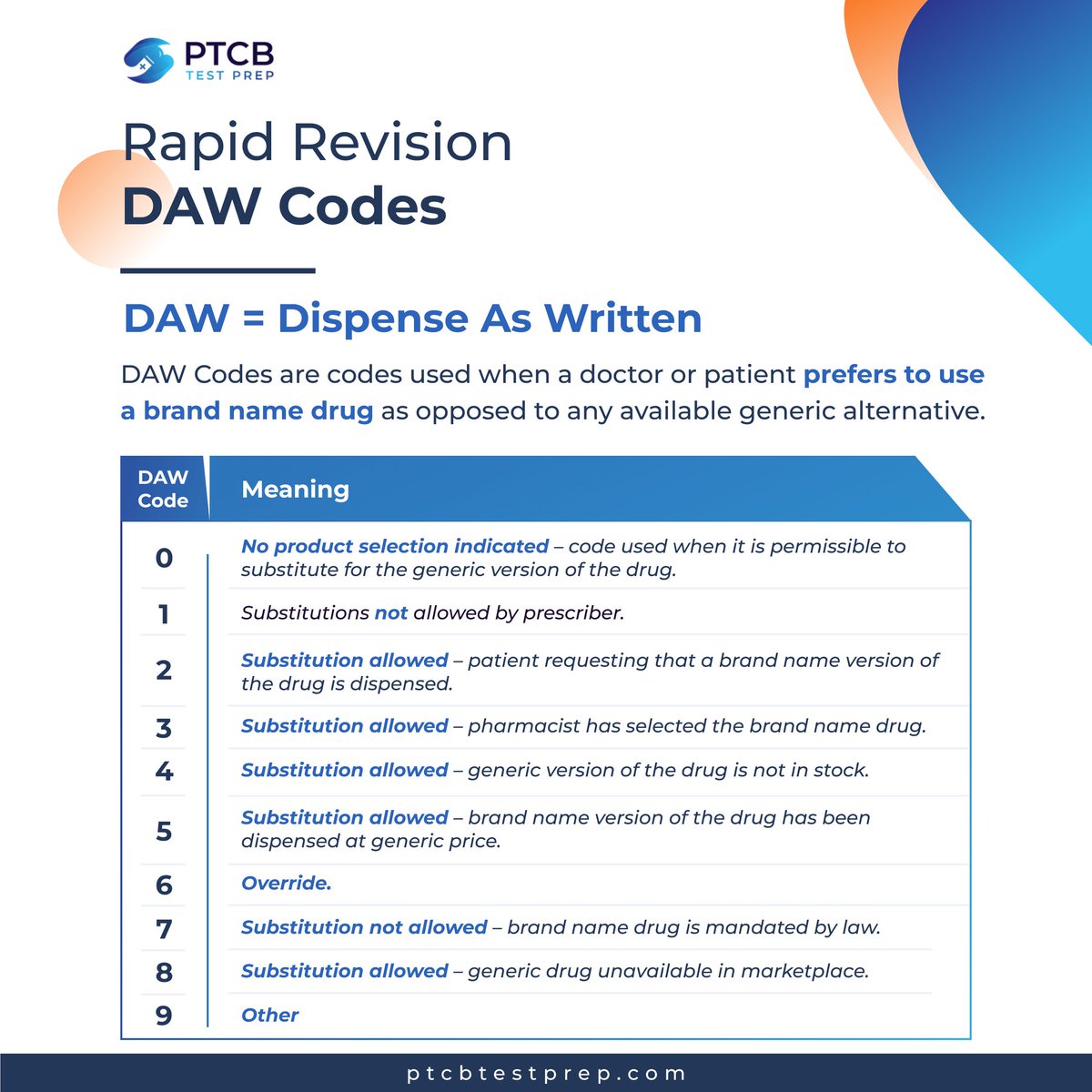 💊Rapid Revision of DAW Codes! #ptcbexam #ptcbsuccess #PTCB # ...