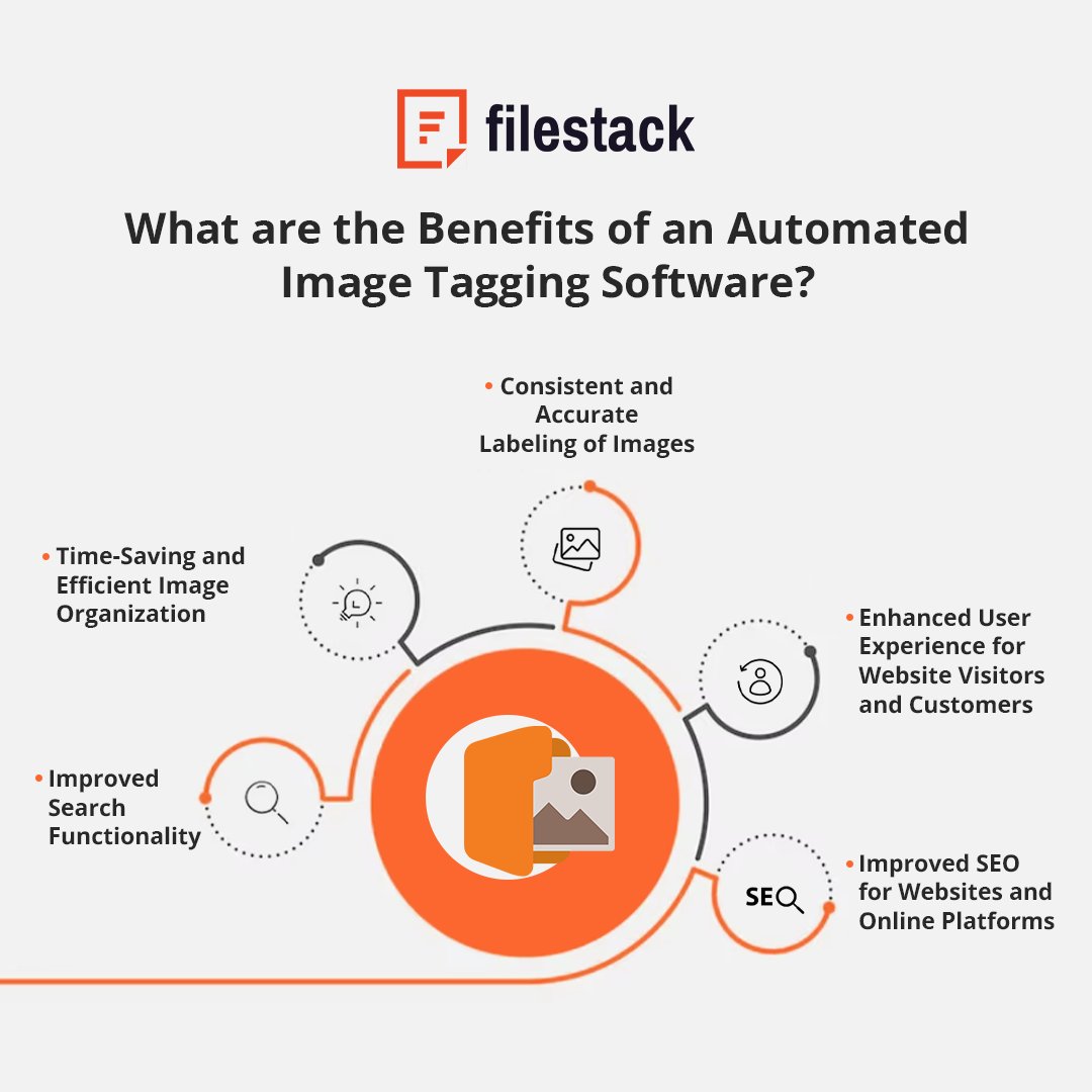 Filestack's tweet image. Get ready to revolutionize your image tagging process with Filestack&apos;s #AutomatedImageTagging Software. Learn more 👉 bit.ly/3n9nwih

#ImageTaggingSoftware #ImageRecognition #Filestack #API #Technology
