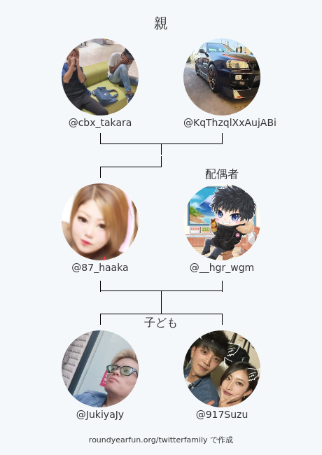 87_haaka's tweet photo. 私のTwitter家族:
親: @cbx_takara @KqThzqlXxAujABi
配偶者: @__hgr_wgm
子ども: @JukiyaJy @917Suzu

via https://t.co/OlgeN9j1UX

⠀ https://t.co/NBwqTRMe53