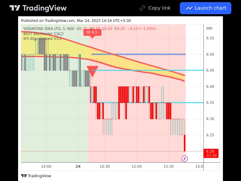 TradingView trade IDEA 5 minutes 