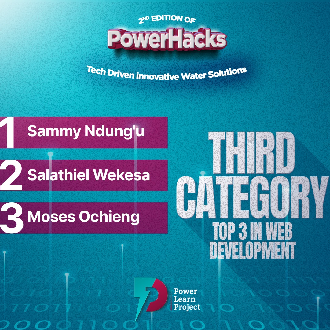 PLPAfrica's tweet image. 3. Top 3 in #WebDevelopment - Sammy, Salathiel and Moses
#1MIllionDevs4Africa #PowerHacks #WaterSolutions