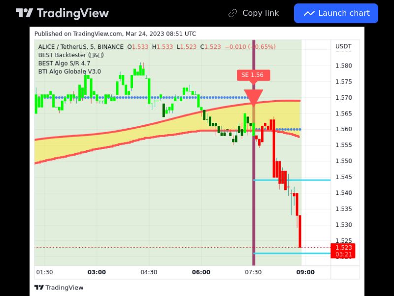 TradingView trade ALICE 5 minutes