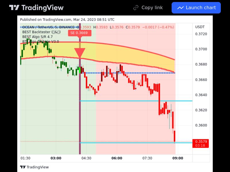 TradingView trade OCEAN 5 minutes
