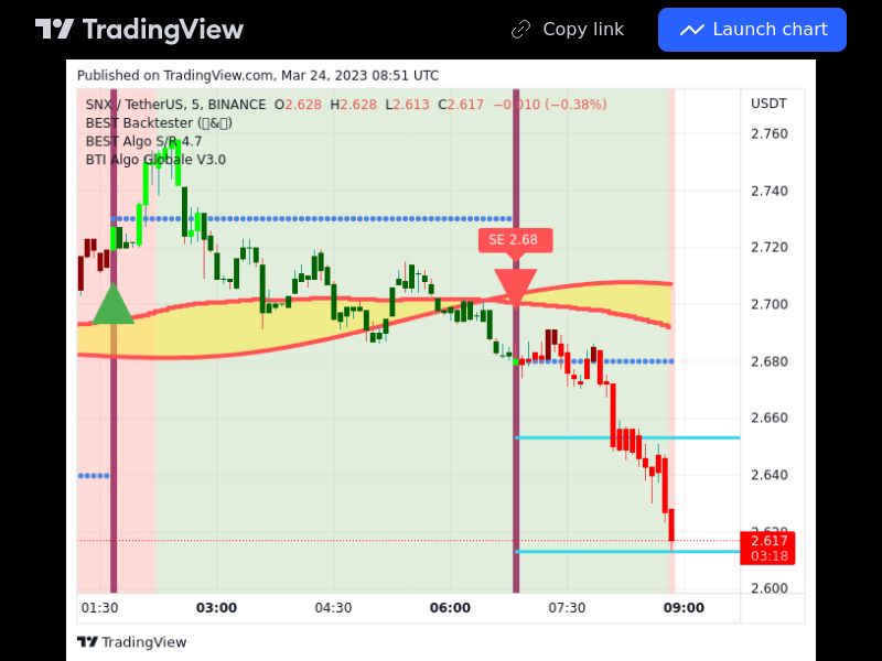 TradingView trade SNX 5 minutes