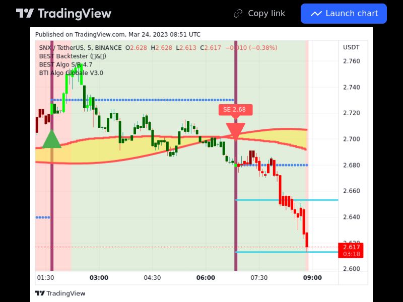 TradingView trade SNX 5 minutes 