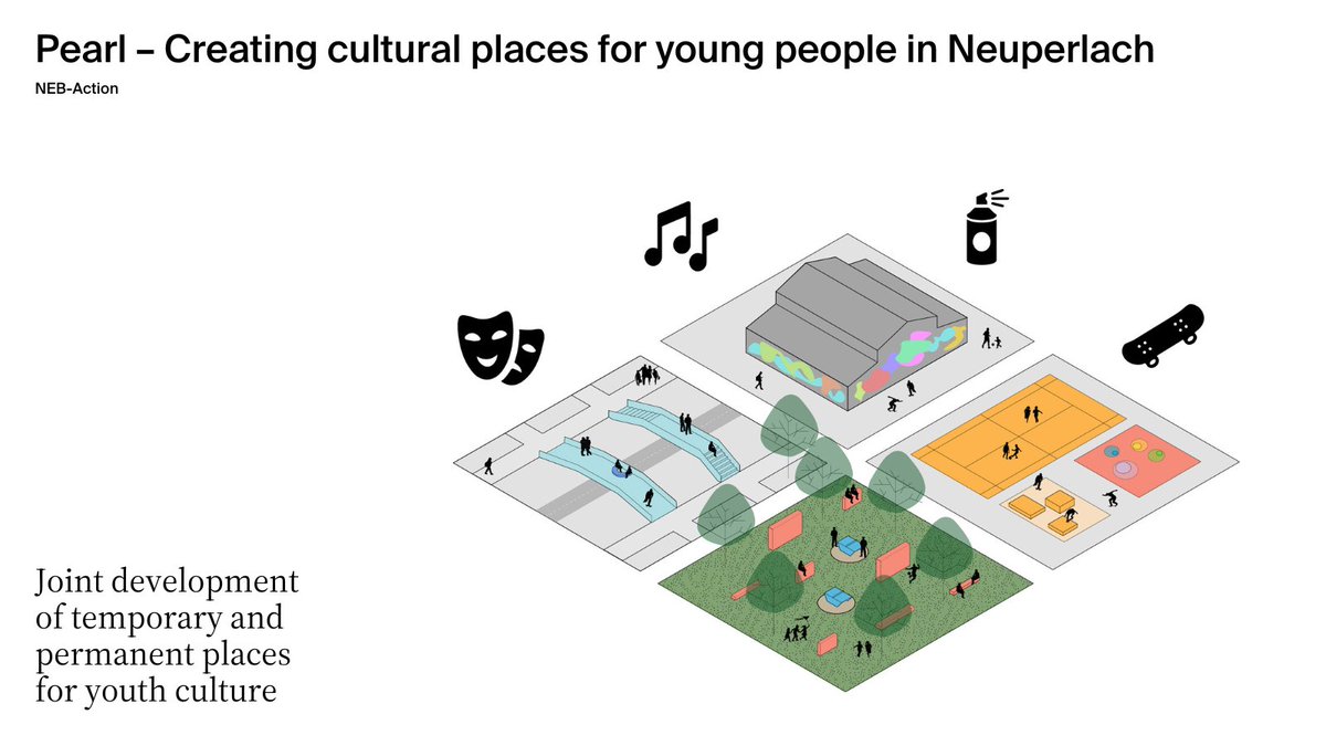 Together with #citizens, #creatives and #researchers, we are developing ideas, founding #startups and implementing NEB-ACTIONS in and for #Munich #Neuperlach

#NewEuropeanBauhaus #europeforculture  #culture #theater #youth #creativity #change @hmmuenchen @M_Kammerspiele ©ADEPT