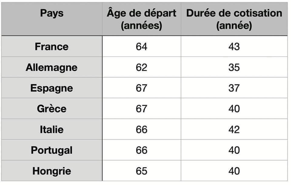 metopen's tweet photo. Chercher l'erreur #ReformeDesRetraites  :-( https://t.co/JuqJTOzTS0