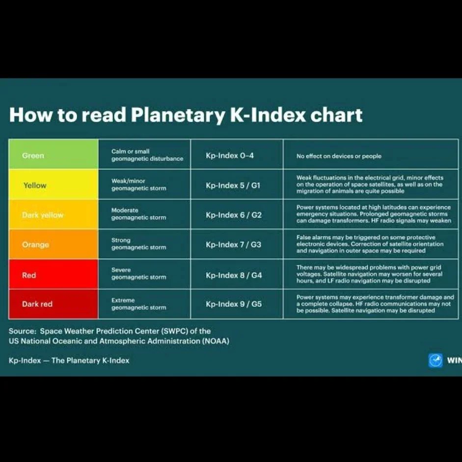 jacobwoning's tweet photo. A Kp6/G2 Solar Storm has created big #Aurorae on our planet tonight. Likely to witness our southern lights in Tasmania and a chance in dark southern areas like phillip island! 
The Northern Lights should be easily visible in all of Canada and the northern states of  the U.S.A.

#AuroraAustralis #SolarFlare #GeoStorm #GeoMagneticStorm #CME