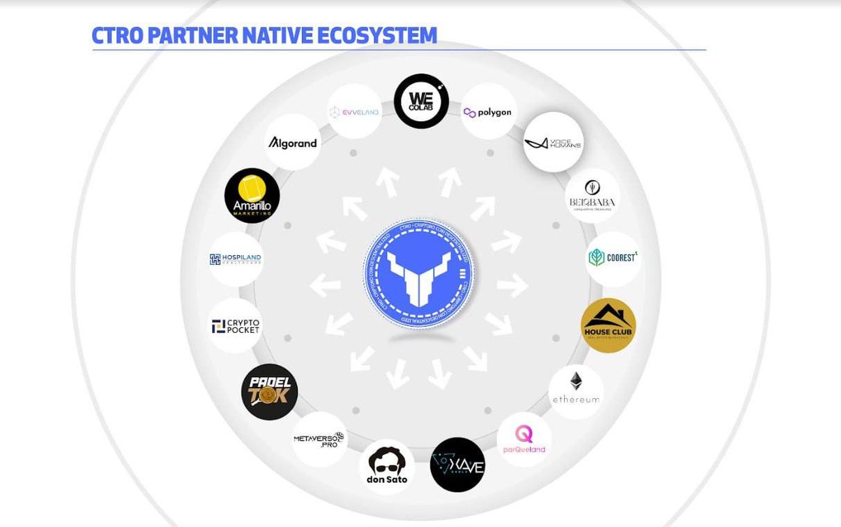 Nerozoh95's tweet image. I am really looking forward to launching the #CTRO token and the release of @CriptoroES own blockchain #Criptoro

The deeper I dived into WP, the more obvious it became, because this Fintech project tokenizes cool companies and creates ideal conditions for the mass adoption!