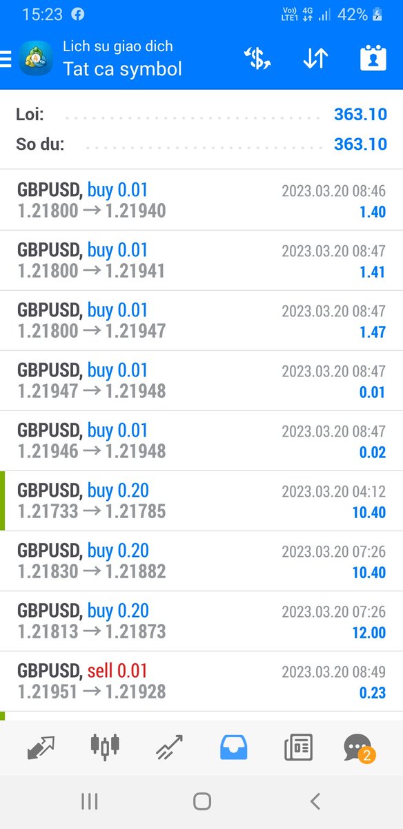 Nghỉ ngơi cuối tuần thôi mọi người.