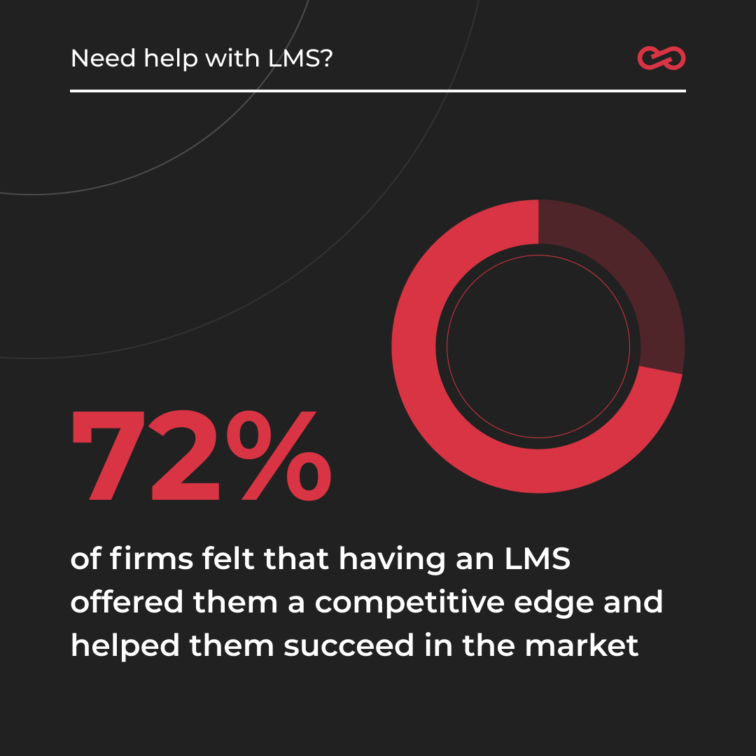 AwebDigital's tweet image. It&apos;s likely that many companies will invest more of their learning and development (L&amp;amp;D) dollars into a #learningmanagementsystem, which not only delivers and tracks training but also produces effective results.

#lms #lmsdevelopment #lmsservicesireland #awebdigital