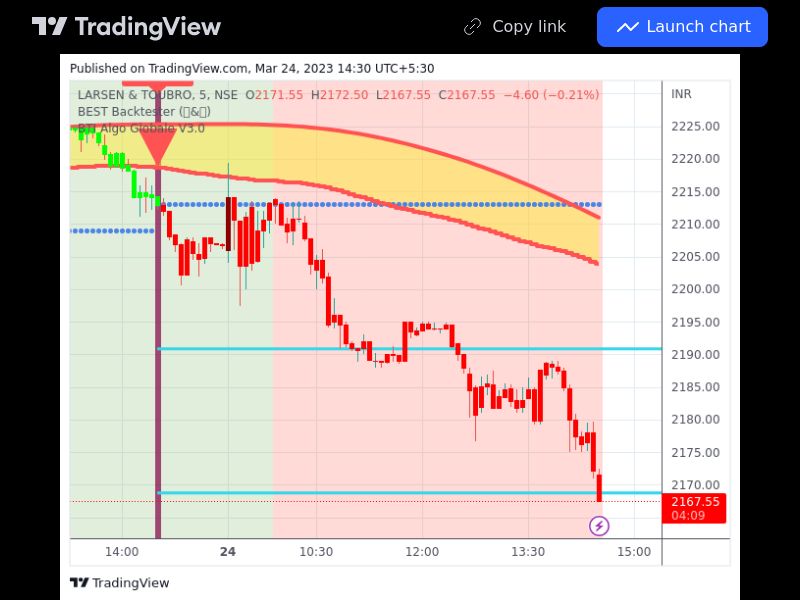 TradingView trade LT 5 minutes 