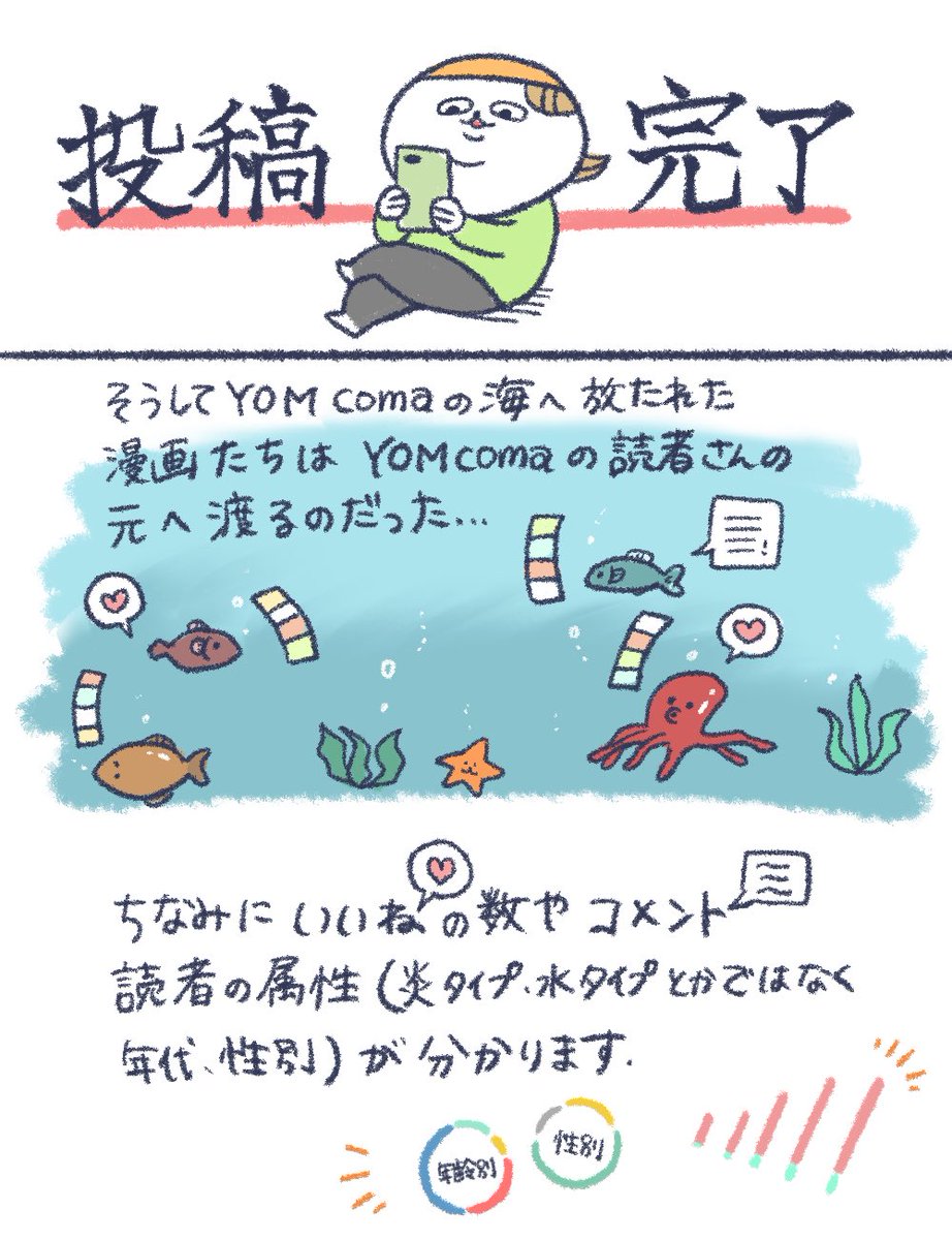 『絶対O型でしょ』と言われまくる程面倒くさがりな私でも簡単💪自分が描いた漫画を整理しつつ、沢山の人に見てもらえるサービスを紹介させてください🦍!

#PR
#YOMcoma
#ショートマンガ

URLはこちら🍭🍭
https://t.co/y3E2tpByz4 