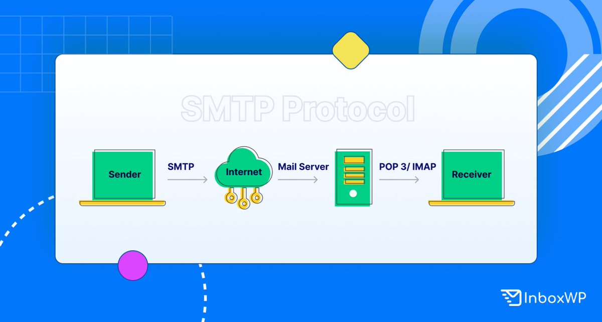 weDevs's tweet image. Are you new to the world of email protocols? Our latest guide breaks it down for beginners and offers tips on how to choose the right one!
#emailprotocols #beginnersguide
Read now - inboxwp.com/blog/email-pro…