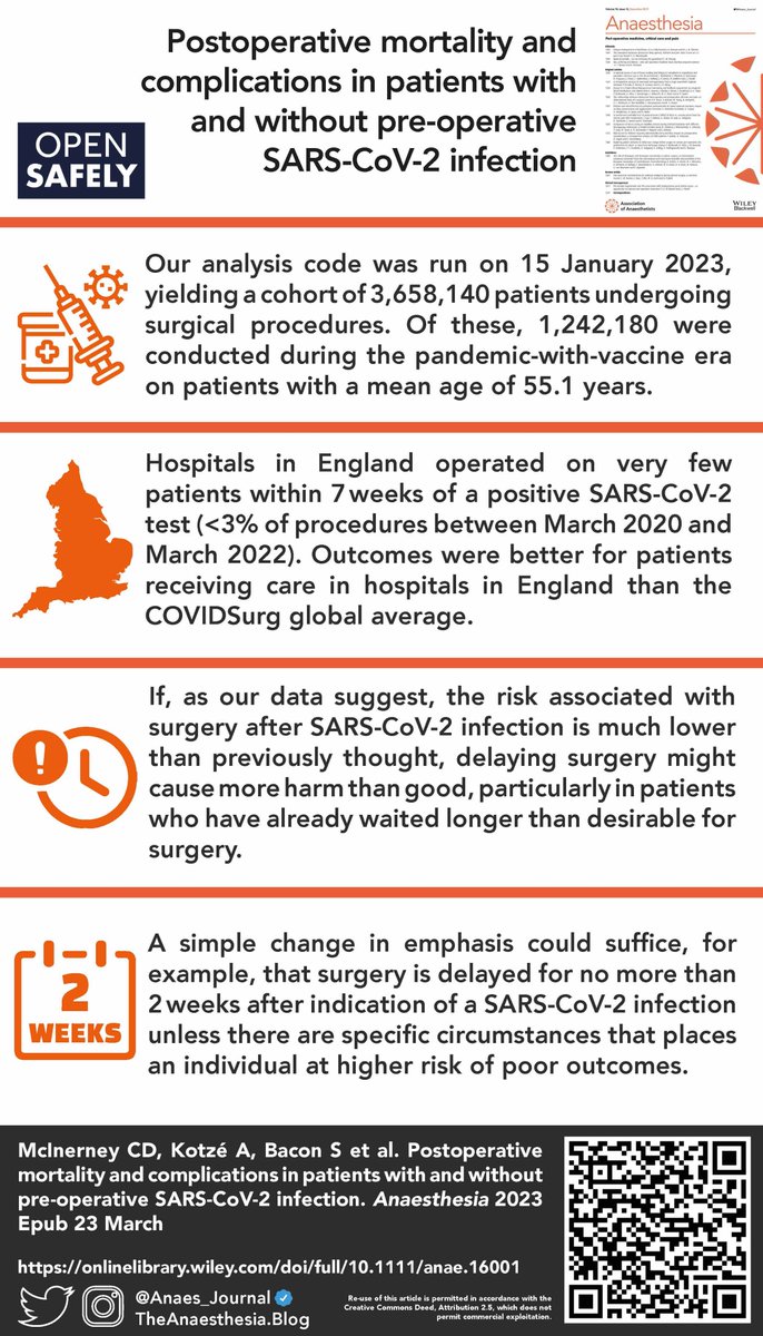 🔓This new study of &gt;3.5 million patients suggests it is safe to operate on patients 2 weeks after a positive COVID diagnosis, as long as they have recovered.

<a href="/CMc_PhD/">Ciarán</a> <a href="/rmoonesinghe/">Ramani</a> <a href="/bengoldacre/">Ben Goldacre</a> <a href="/alwynkotzee/">alwynkotzee</a> <a href="/justin_kua/">Justin Kua</a> <a href="/dermotmcguckin/">Dermot McGuckin</a> <a href="/OpenSAFELY/">OpenSAFELY</a> 

🔗…-publications.onlinelibrary.wiley.com/doi/full/10.11…