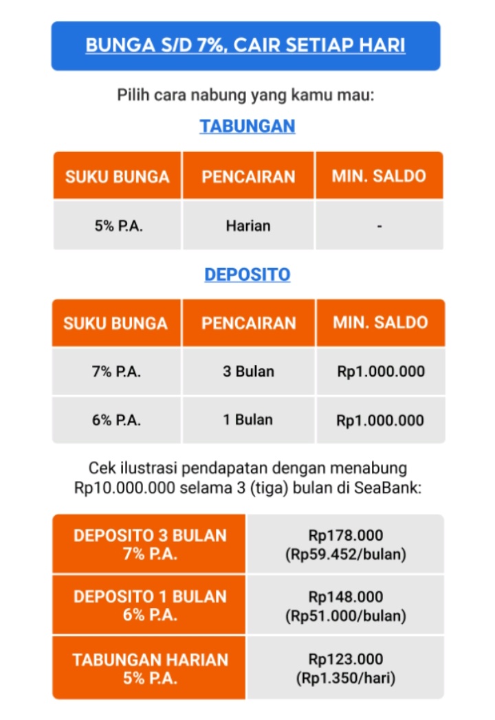 nabung di sea bank gratis biaya transfer ke rekening bank lain (100x/bln) 

pakai kode referal ku ya W4GGCL (masukin kode nya pas daftar ya). nabung min. 50rb dan pertahanin selama 3 hari, supaya kalian dapet bonus 10rb nantinya.

#zonauang