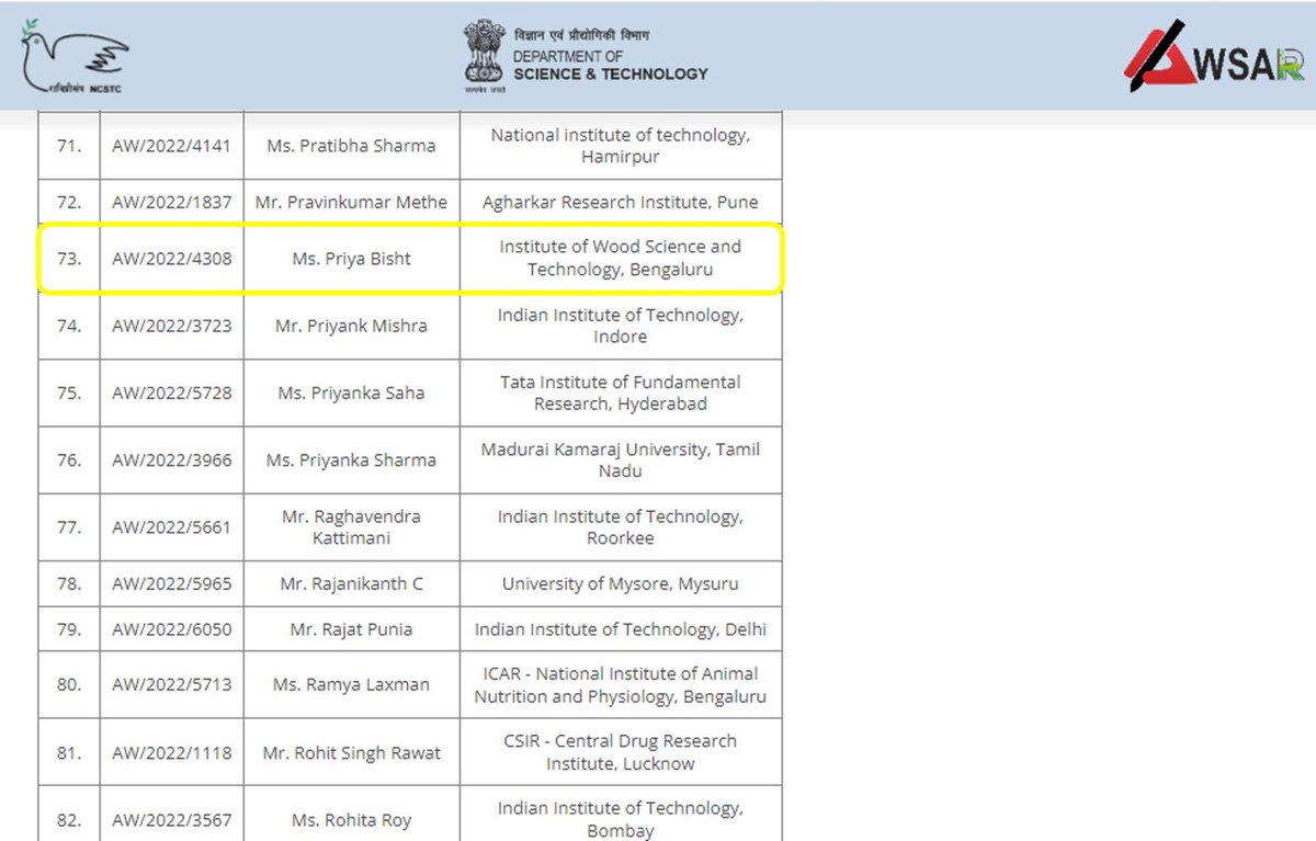 Ms Priya Bisht, PhD Scholar @IWST Bengaluru has won the Best Popular Science Stories in @AwsarDST Competition 2022 for her research story Can we see through wood for a sustainable future? The nationwide competition had >4000 entries. Winning prize includes Rs10k & a certificate