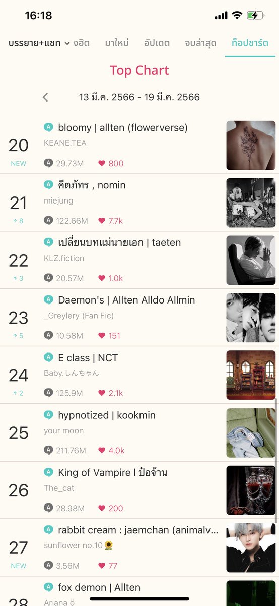 _Greylery's tweet photo. เพิ่งรู้ว่าน้องติด Top chart ในป่าเวทย์มนต์มา 2 วีคแล้ว
ฮือออออออ ฝันที่ไม่กล้าฝัน 
อันดับขยับขึ้นด้วย
ขอบคุณนักอ่านที่น่ารักของเค้าทุกท่านเลยฮะ
รักที่สุด

#readAwrite #รอร #ฟิคnct #รีดอะไรท์ #แนะนำฟิค #DaemonDTM https://t.co/VFnvL5m4Px