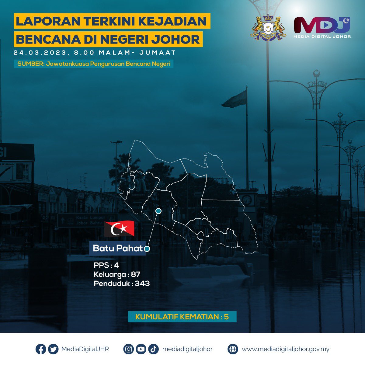 MediaDigitalJhr's tweet photo. #InfoMD | SITUASI TERKINI BANJIR NEGERI JOHOR

Jumlah mangsa banjir di Batu Pahat terus menunjukkan trend penurunan kepada 343 penduduk ditempatkan di 4 PPS, setakat jam 8 malam.

SUMBER : JAWATANKUASA PENGURUSAN BENCANA NEGERI

#MediaDigitalJohor 
#SahihTepatPantas 
#MajuJohor https://t.co/kx3o9OEpYf
