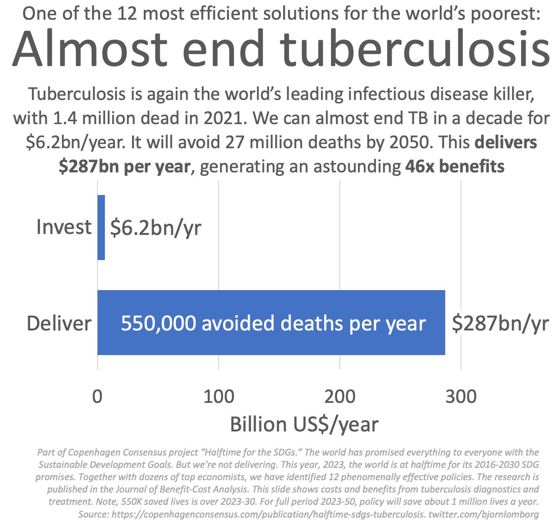 Bjorn Lomborg tweet media
