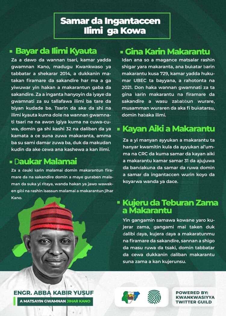 bb_khamees's tweet photo. Wasu daga cikin aiyukan da zaโaiwa Kano a bangaren ilimi.
#AbbaIsHere https://t.co/4NPavn2ydI