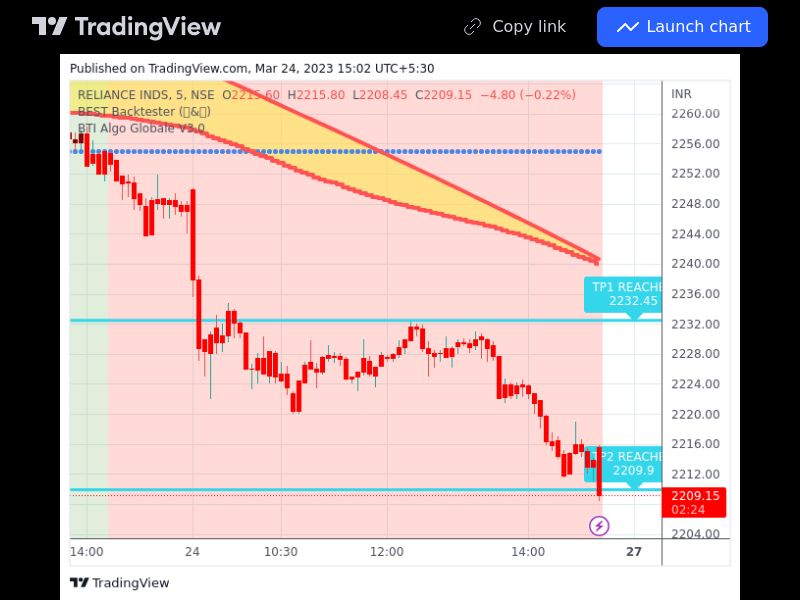 TradingView trade RELIANCE 5 minutes 