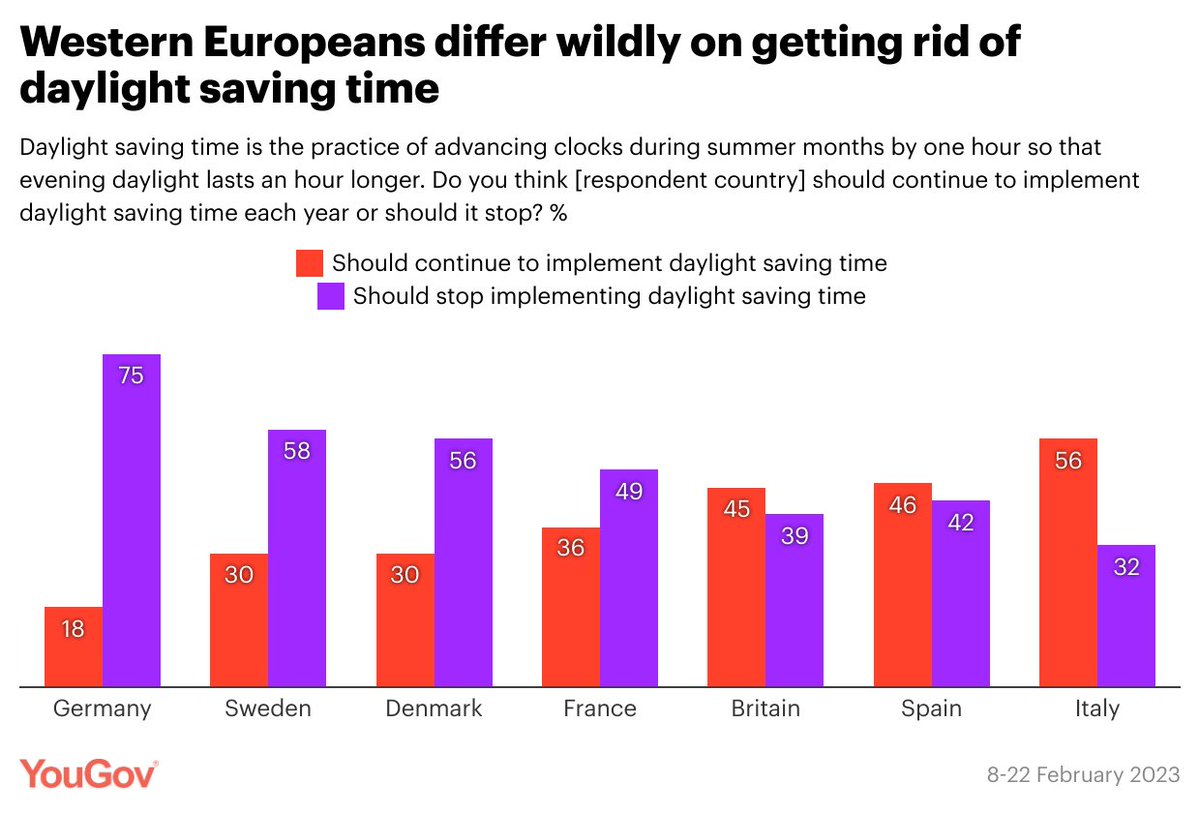 Daylight Saving Time in Germany - How to Abroad