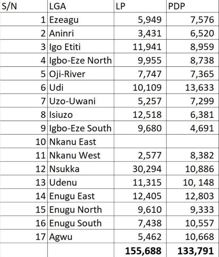 Duke_042's tweet photo. @chijioke_edeoga @alexottiofr Your victory is coming. Every stolen mandate shall be retrieved ๐ฏ. Peter Mbah is having a dud returning certificate. We have all the evidence intact.
#EdogaIsComing
#042LionBuilding we are coming ๐ฏ https://t.co/hVWdBmBbs6