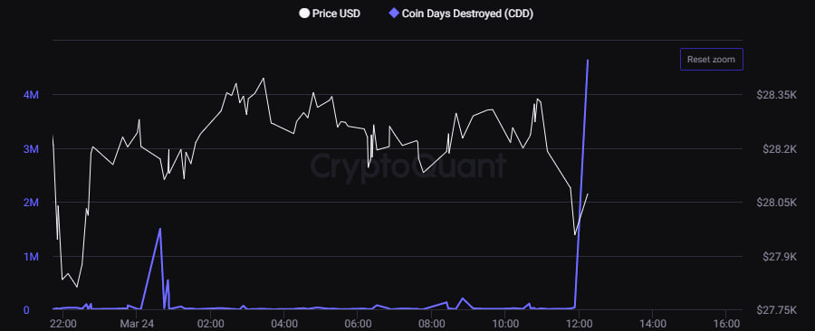primenews_en's tweet photo. Çok yüksek CDD geldi. Henüz giriş yok, inflow halinde bilgi vereceğim. #Bitcoin https://t.co/h3SIlEB8dY