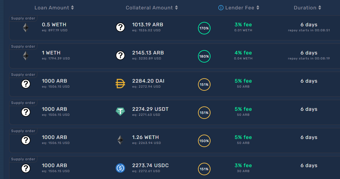 You can easily take $ARB with leverage from us
for 6 days at 3% without liquidations 🚀🚀🚀

arbitrum.twopaws.app

$TWOPAW $ARB $USDC $USDT $ETH $GMX $WBTC
$CRV $SUSHI $MAGIC $JONES

#ERC20 #NOLIQUIDATIONS