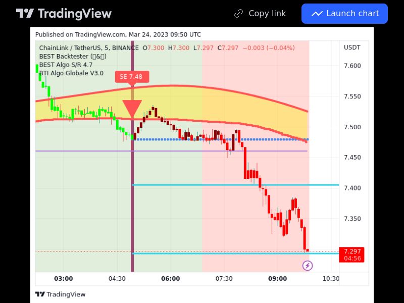 TradingView trade LINK 5 minutes