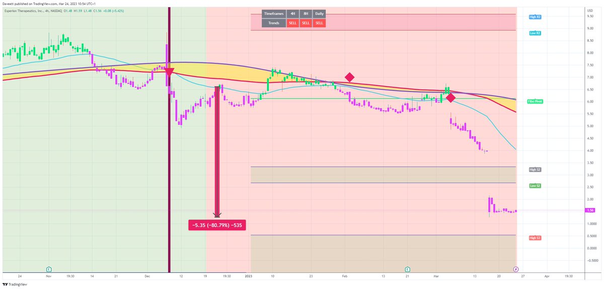 TradingView trade ESPR H4  