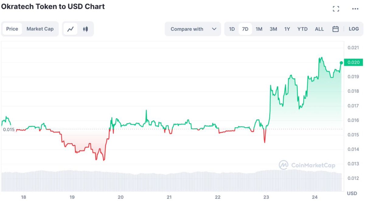 Değerli #ORT yolcuları, 

Kalkışa geçiyoruz, lütfen kemerlerinizi bağlayınız 🚀😉
.
#mexc #bybit #kriptohaber #kriptopara