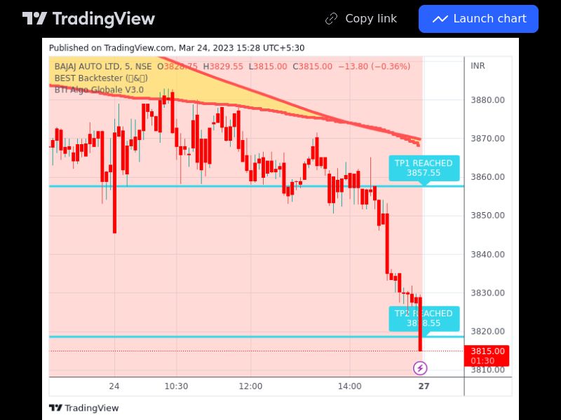 TradingView trade BAJAJ_AUTO 5 minutes 