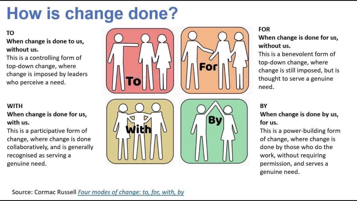 @ppresults @cowenotahp @IzzyRomilly Creating genuine and meaningful partnerships of equals at a local/neighbourhood level facilitating an asset based resident led approach with agencies ‘on tap’ rather than ‘on top’ helping to “START - The Heart of Communities”