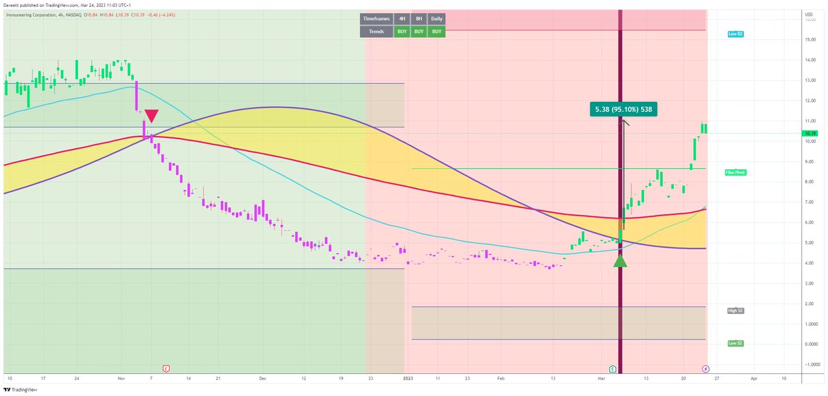 TradingView trade IMRX H4  